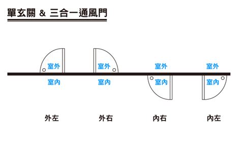 門的方向|裝修必看：門開向攻略